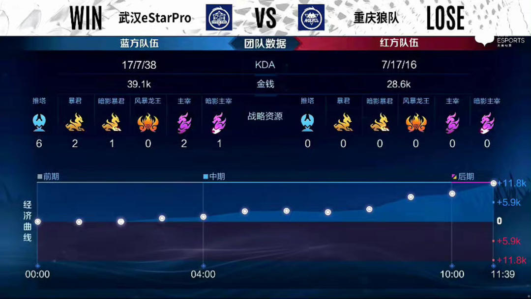 乐部挣得多 乐部挣得多
